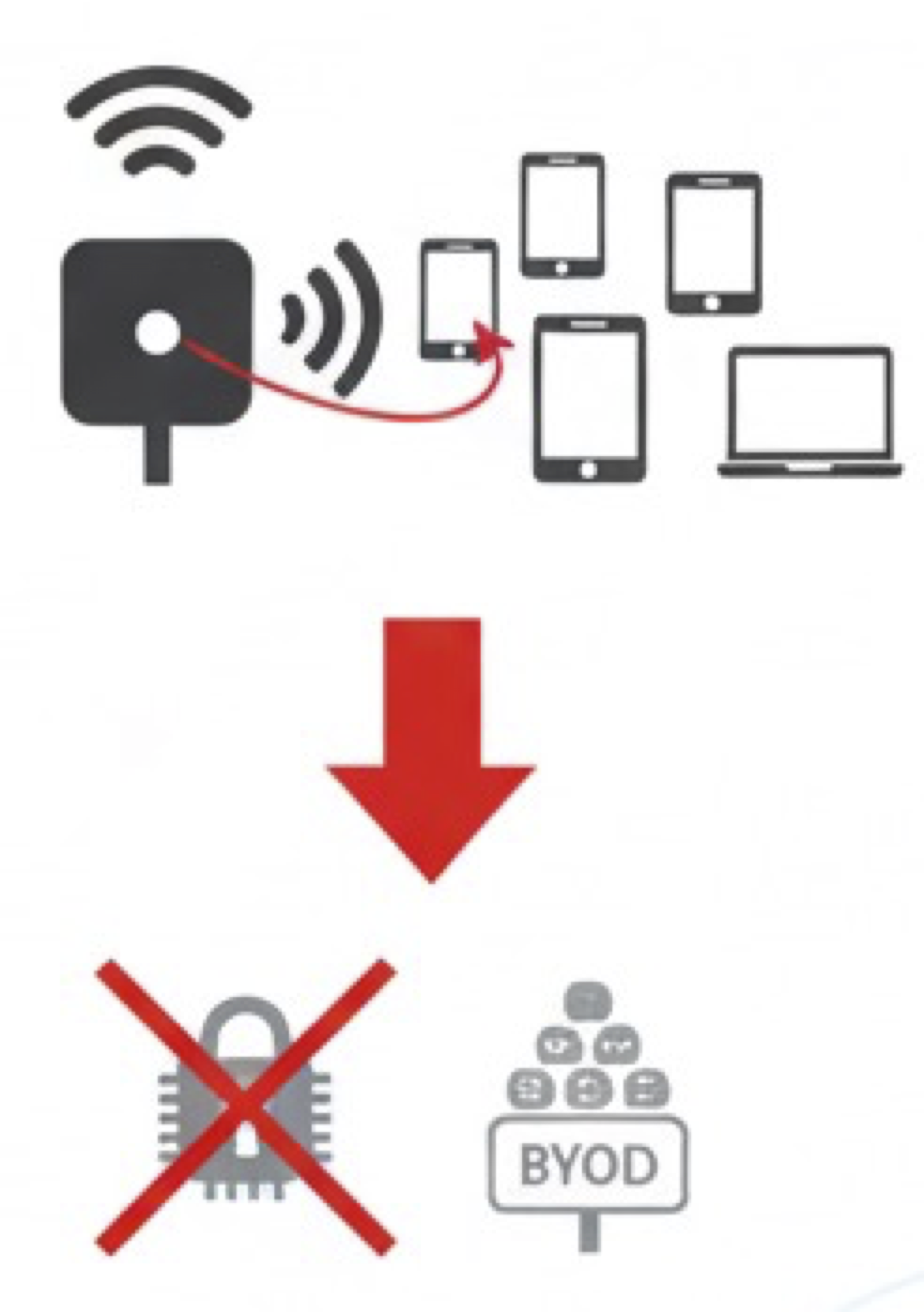 Client-side dependency