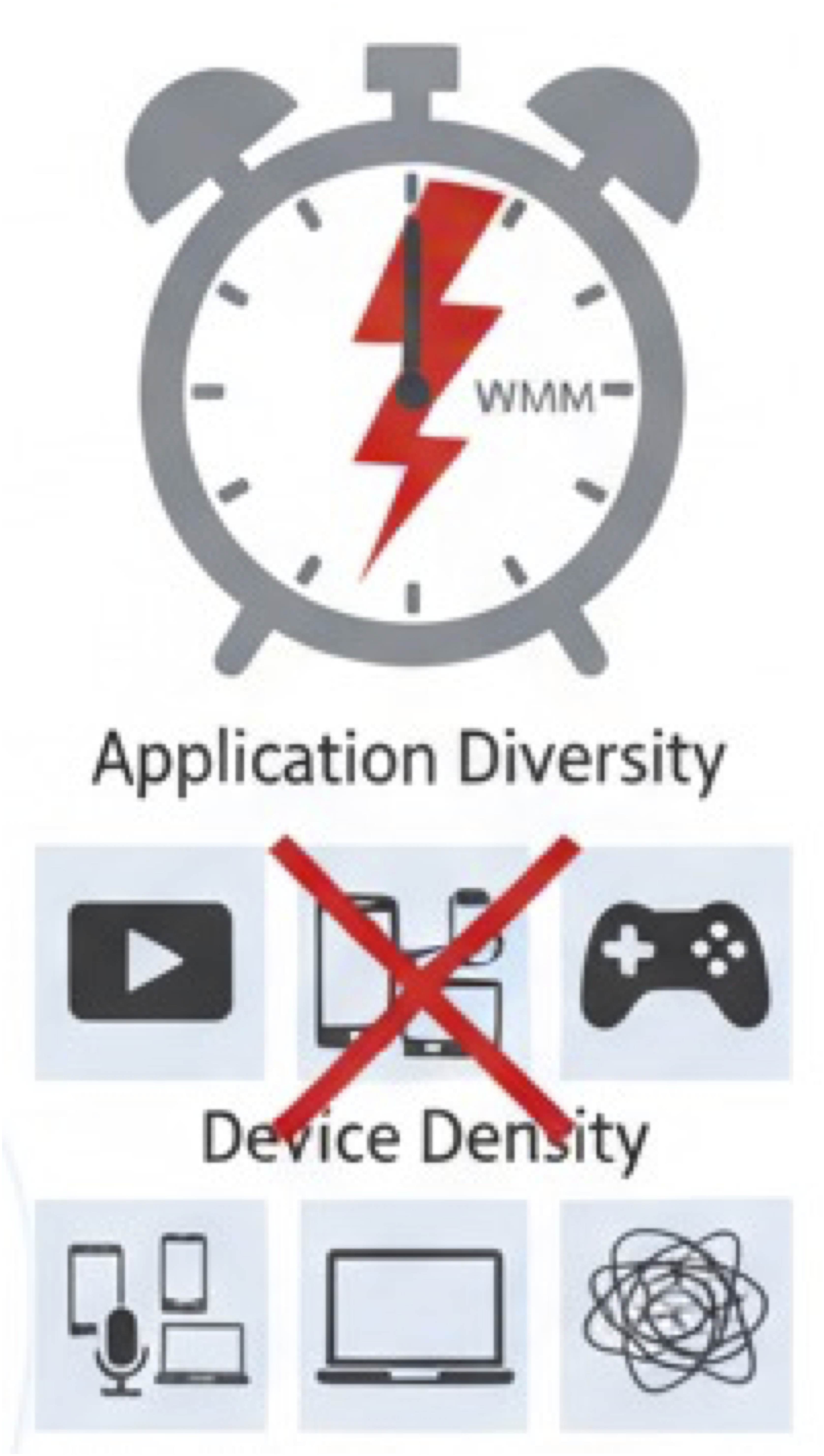 Static policy limitation